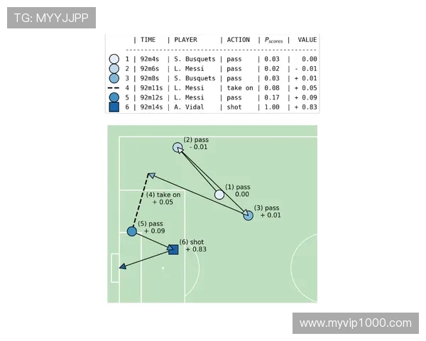 奥尔莫无球跑动与后插上效率分析