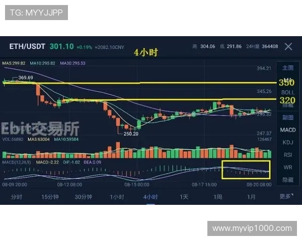 塞维利亚复兴豪强之势能否延续，关键阶段走势面临多重考验