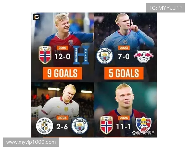 哈兰德 vs C罗：纯射手终结效率与进球分布对比