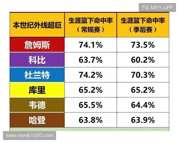 里德·谢泼德突破节奏提升球队得分效率显著超越上赛季同期