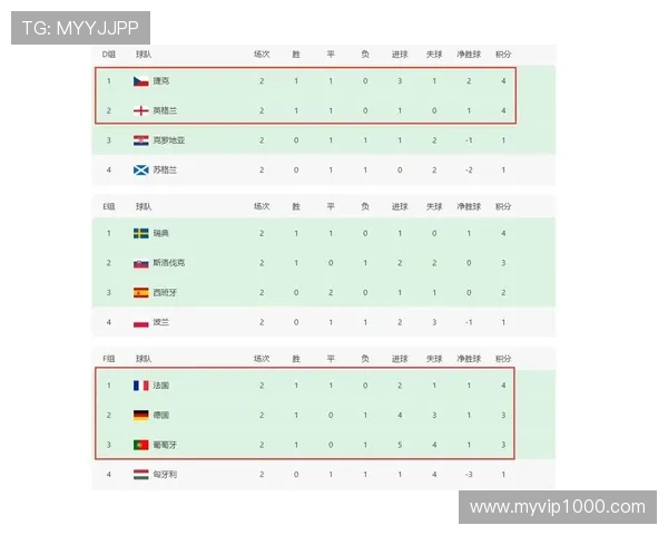 英格兰小组第一概率最新预测